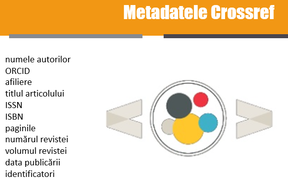 crossref metadate